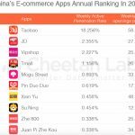 top 10 chinese apps