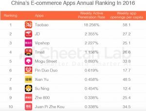 top 10 chinese apps